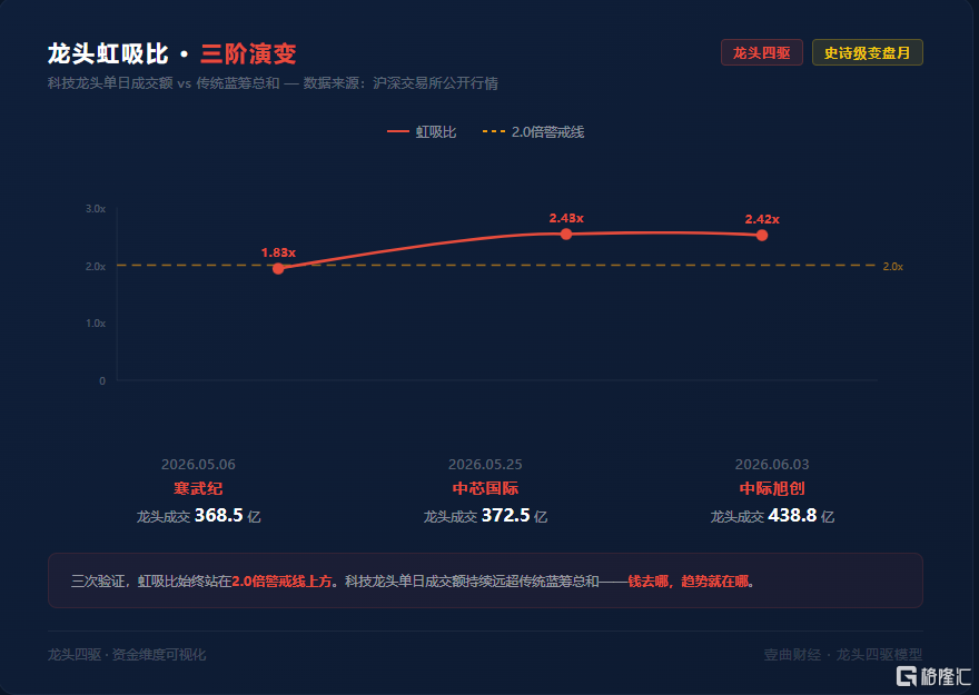 3日龙四驱1.png
