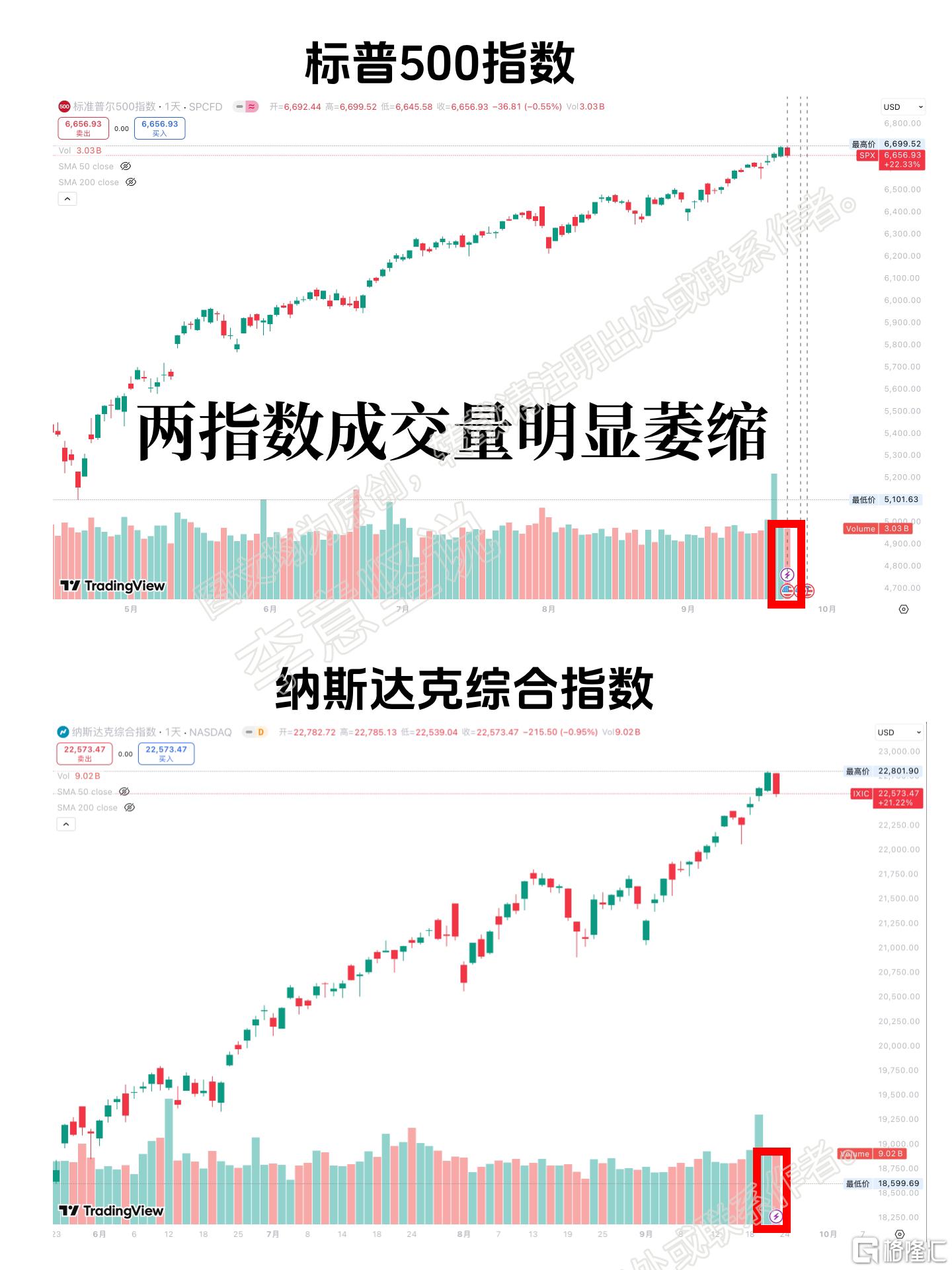 美股成交量.jpg
