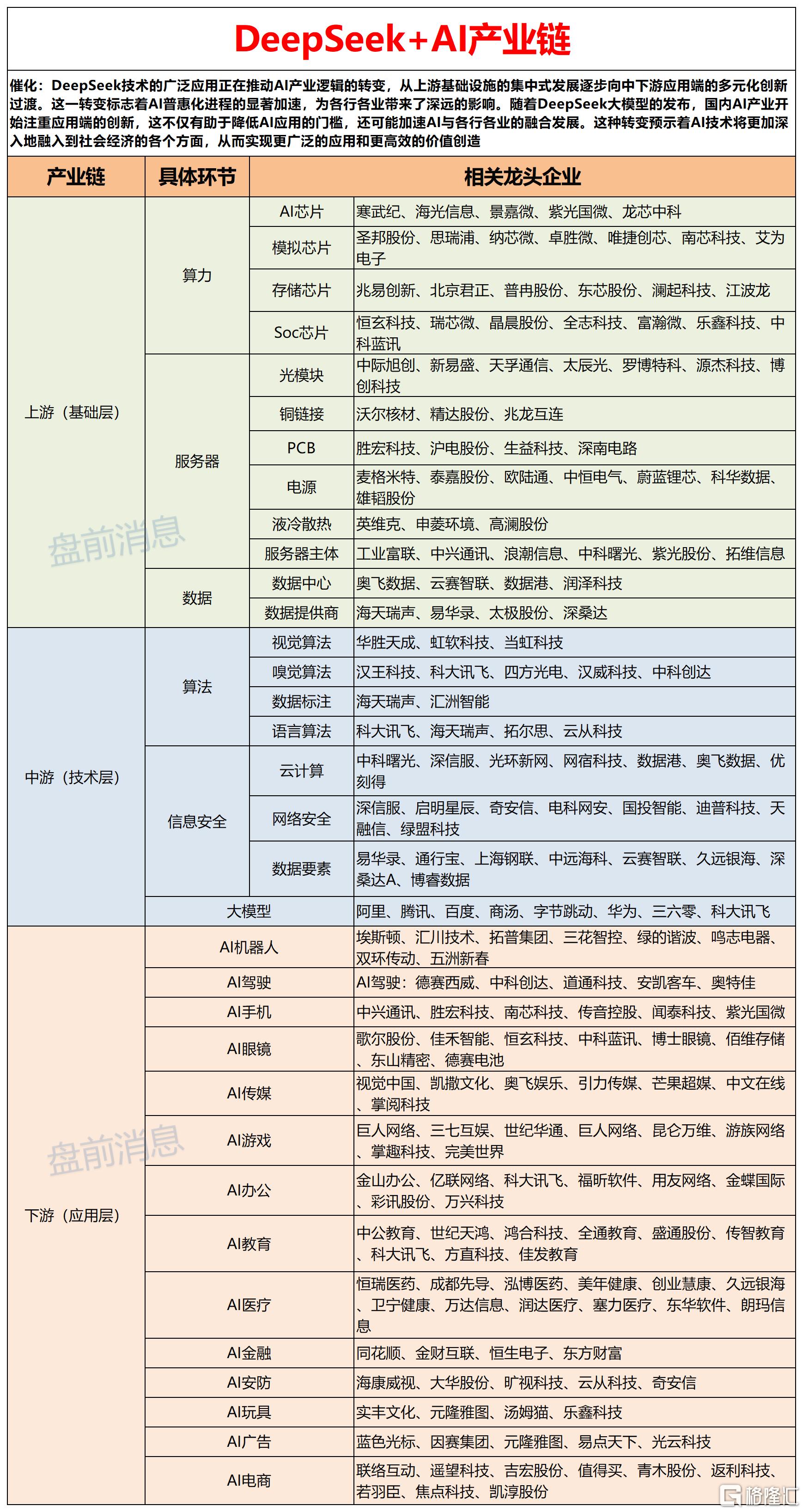 AI医疗2024-11-25 16-26-08_Sheet3(2).png