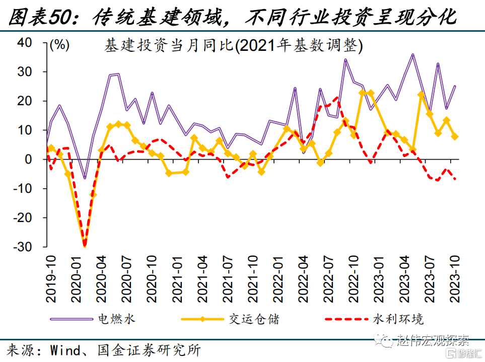 2024展望：江春入旧年，“破冰之旅”或开启50