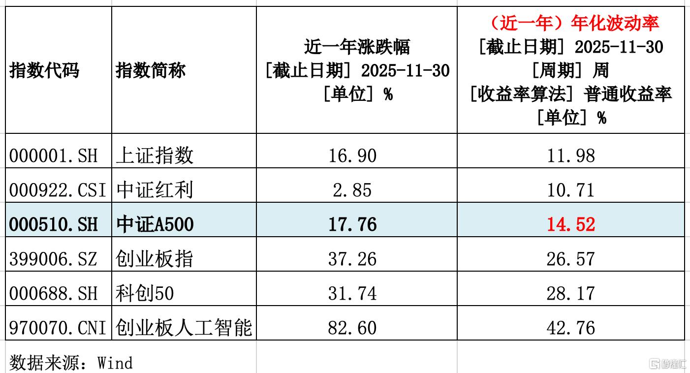 易方达A500t2.jpg