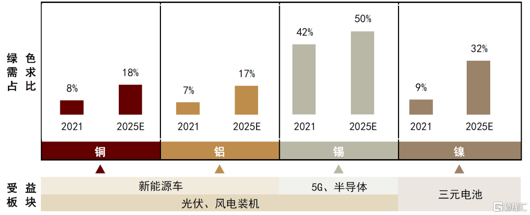 中金策略：2022大宗商品再均衡插图4