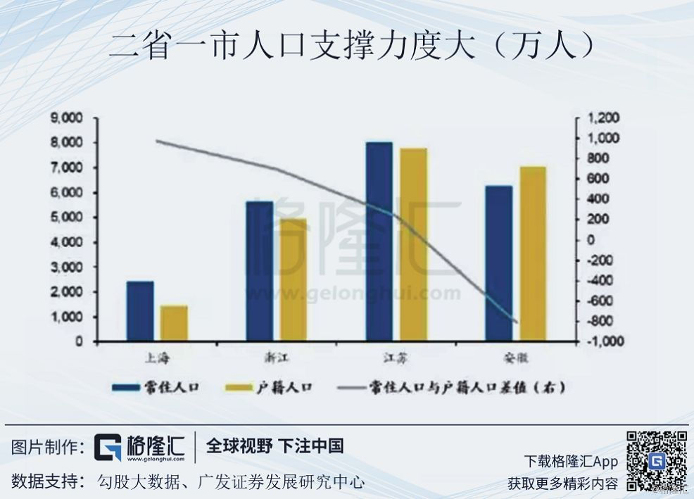 深圳市人口增长率_0.2%、4.0%、4.7%,深圳常住人口的增长率最高.不过,在这4城中(3)