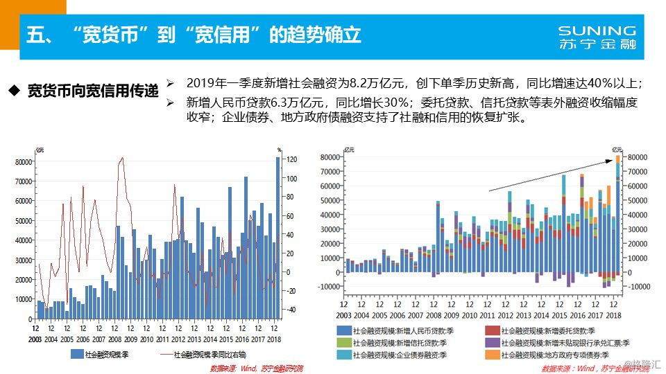 2019年1 2经济形势_2019年一季度全县经济运行情况简析