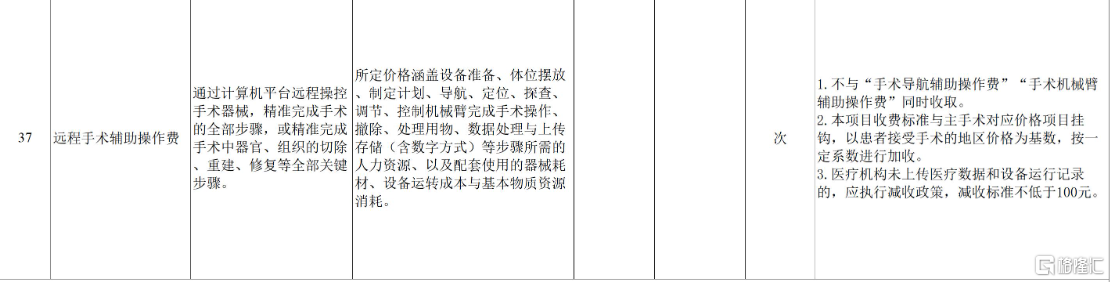 *图源：《手术和治疗辅助操作类医疗服务价格项目立项指南（试行）》