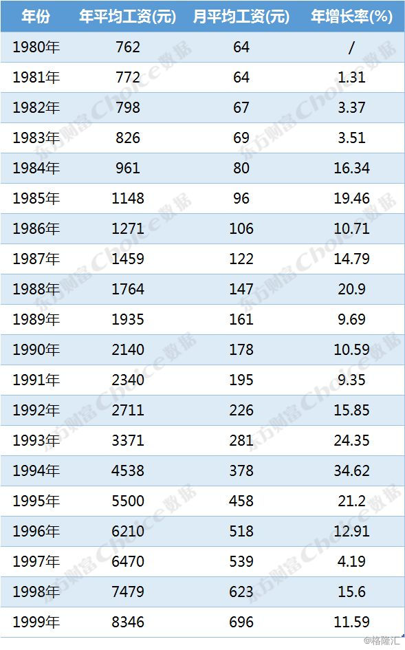 1987年人均工资_1987年身份证图片(3)