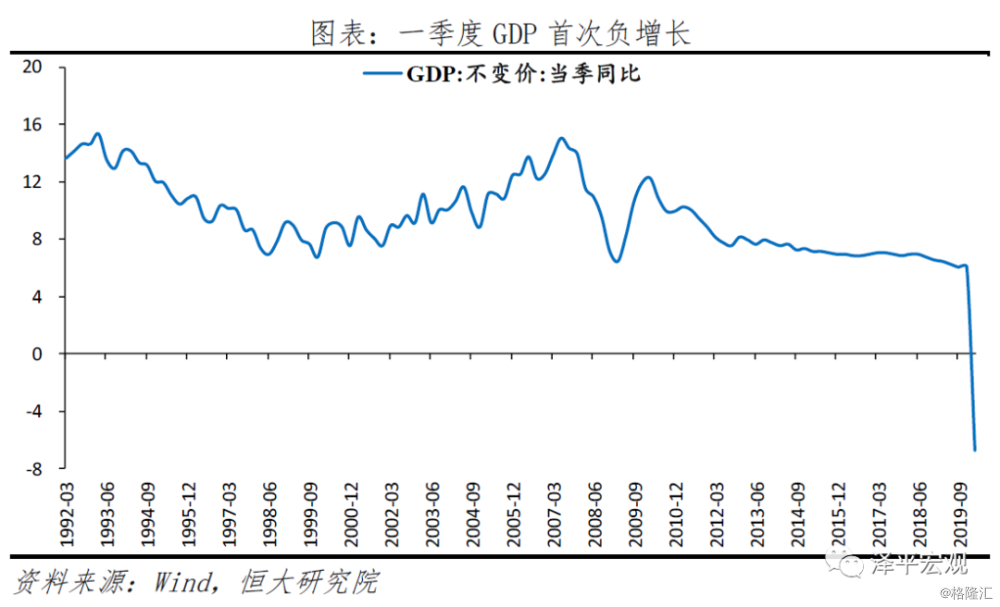 2019年3季度中国gdp_2019年中国gdp增长率(3)