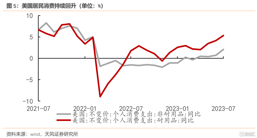 从8月中国出口看全球经济插图8