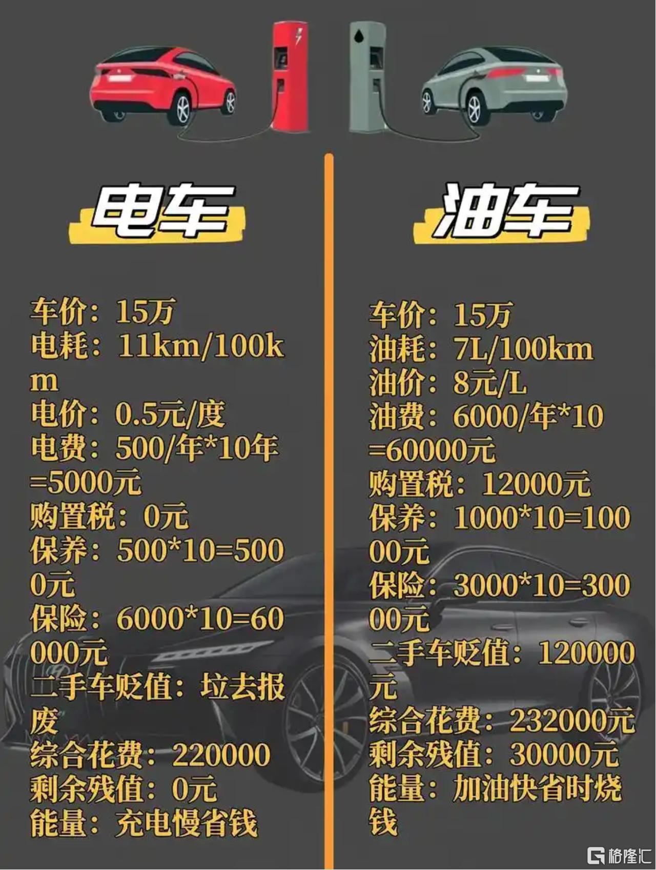 成本对比.png