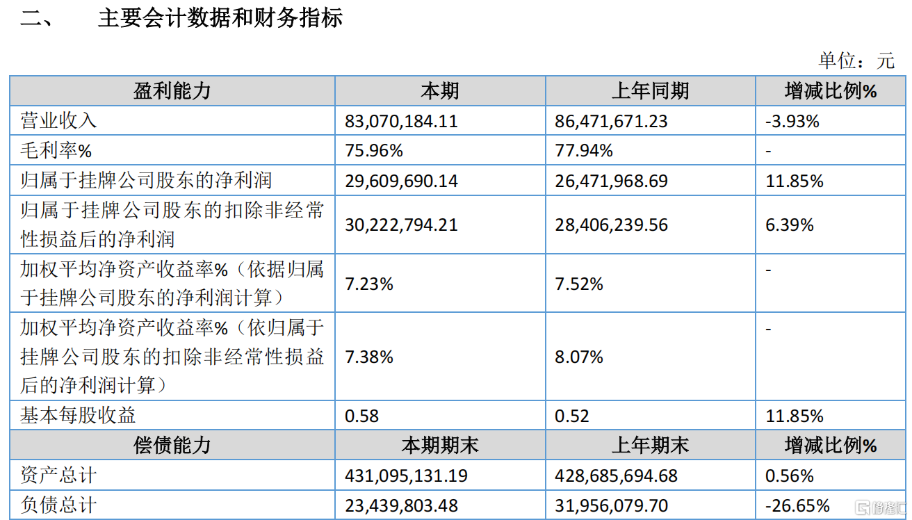 *图源：普特医疗2025年半年度报告