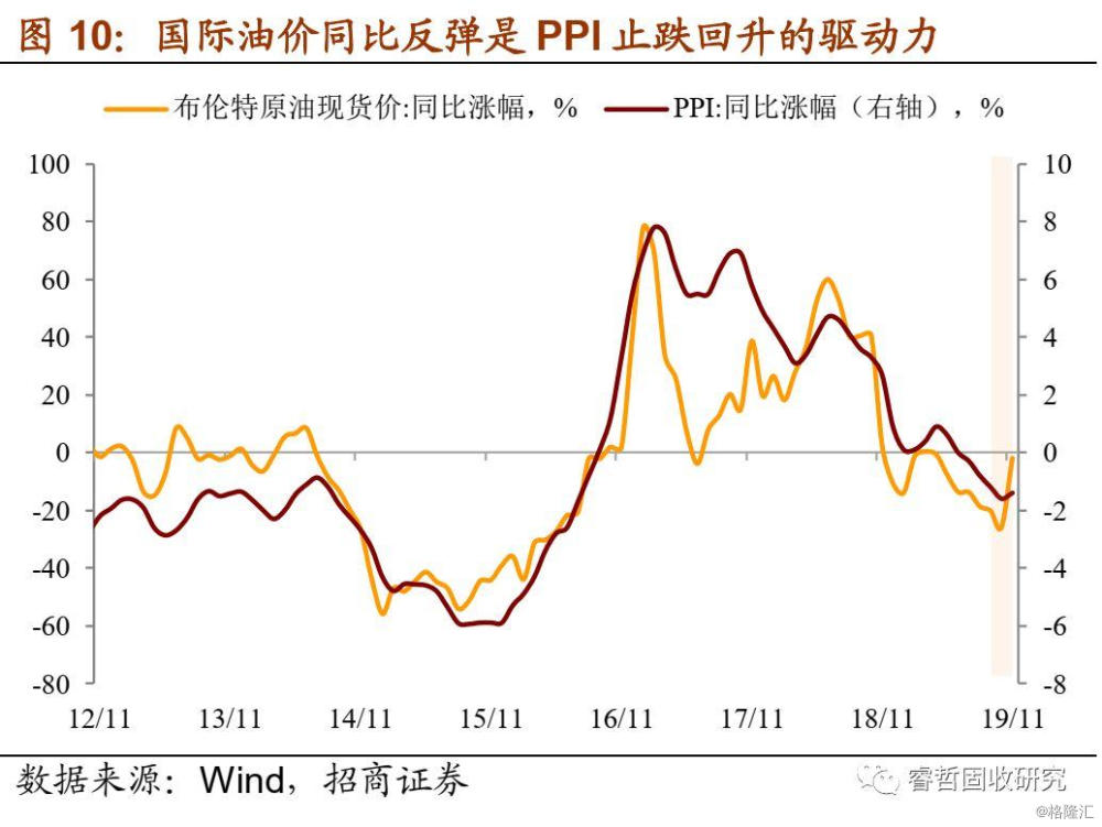 gdp四个组成_怀孕四个月肚子图片(3)