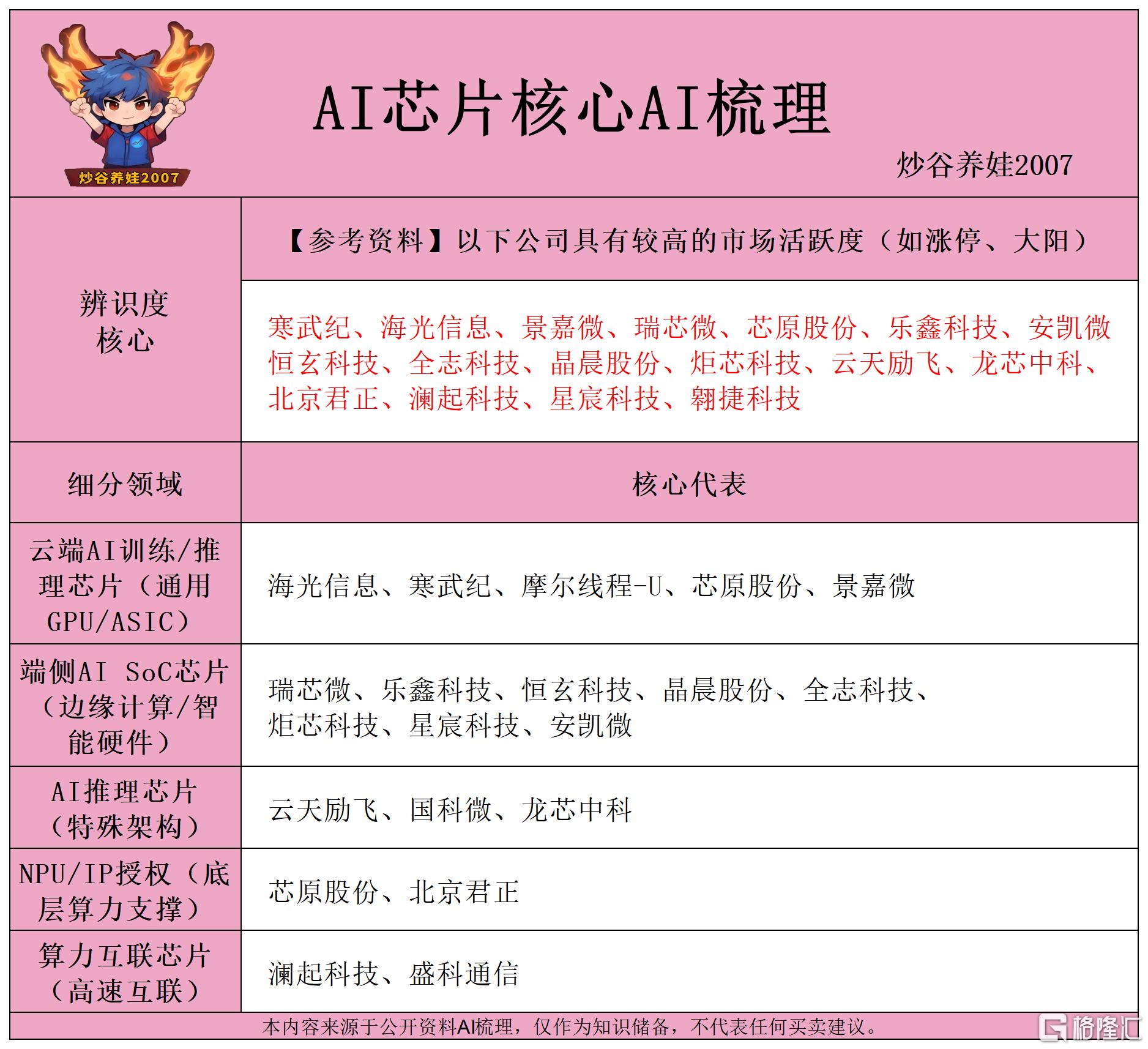 AI芯片核心AI梳理260618.png