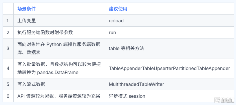 多种写入方式.png