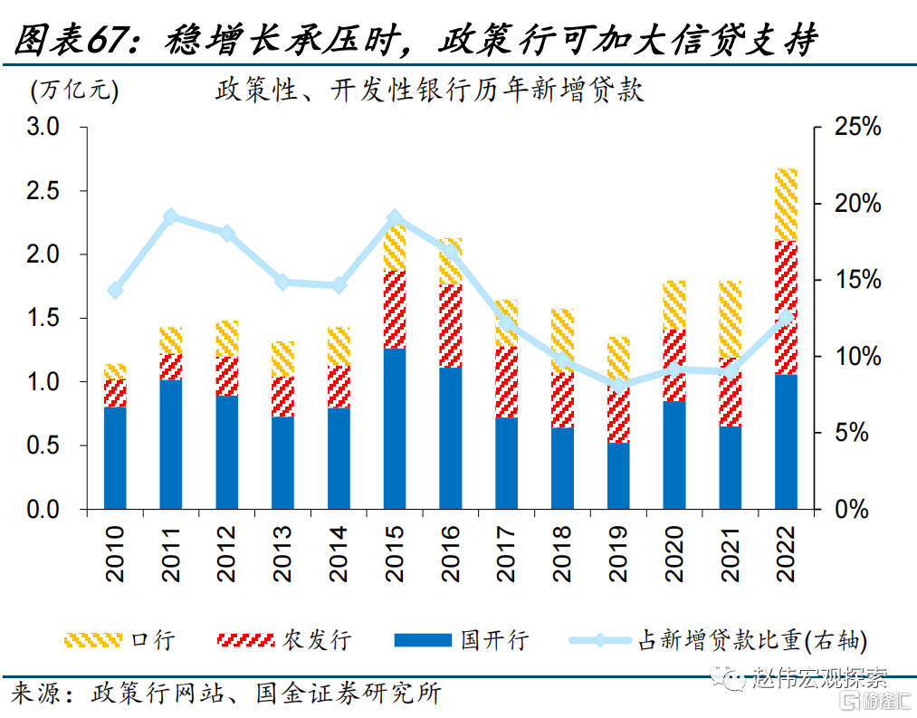 2024展望：江春入旧年，“破冰之旅”或开启67