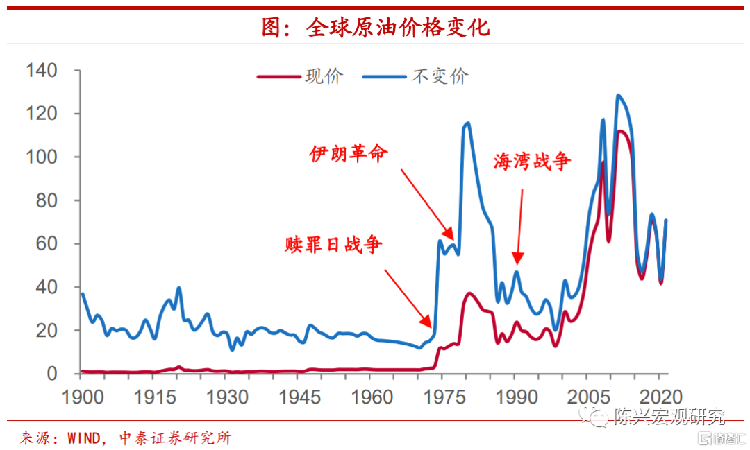 中泰宏观：四季度宏观经济和资本市场展望11