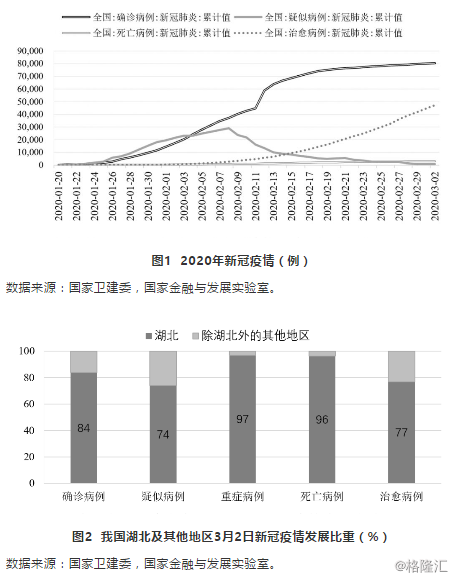 国外疫情进展 wm