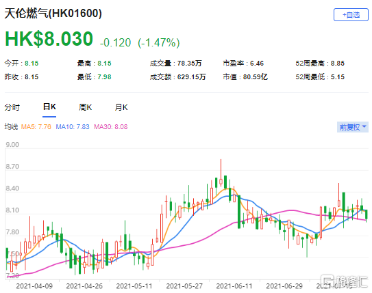 中金：看好天伦燃气(1600.HK)珠海港入股以及ESG表现 最新市值80亿港元