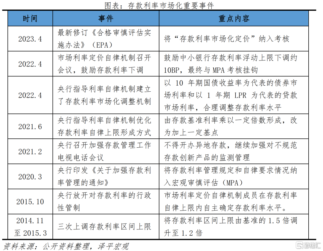 存款利率还会继续下调吗？