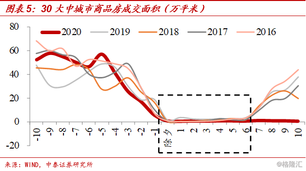 亏损企业 gdp_支付宝基金亏损图片(3)