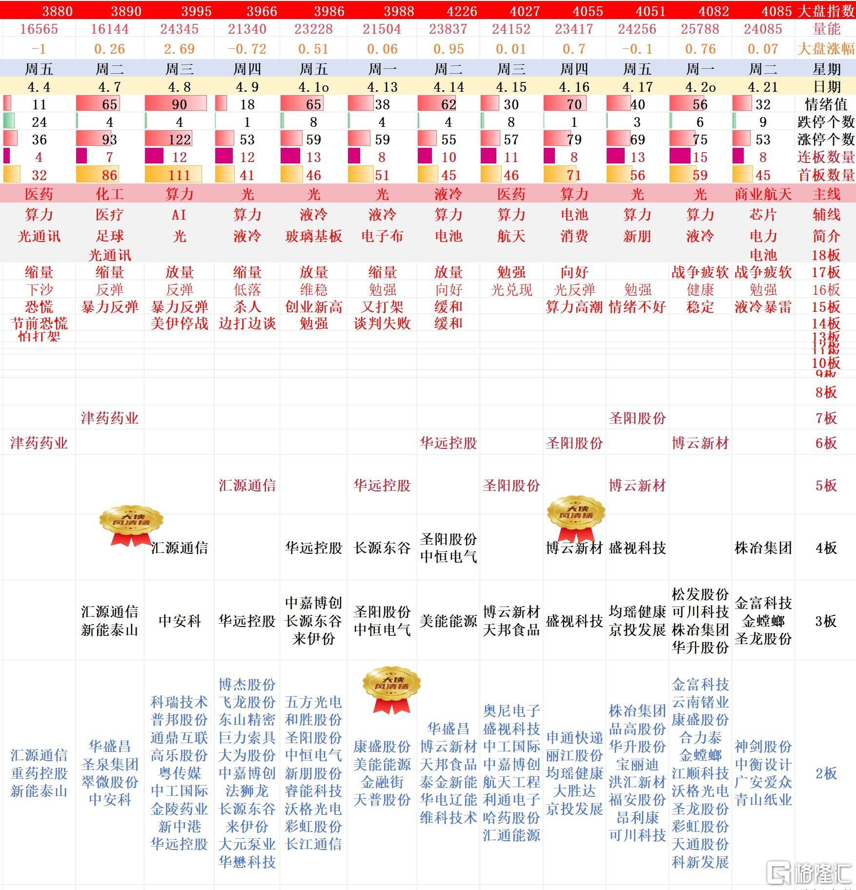 搜狗高速浏览器截图20260421211810.jpg