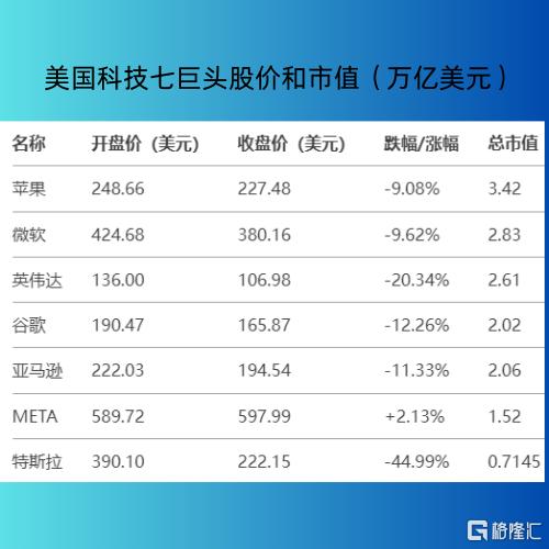 七巨头市值.png