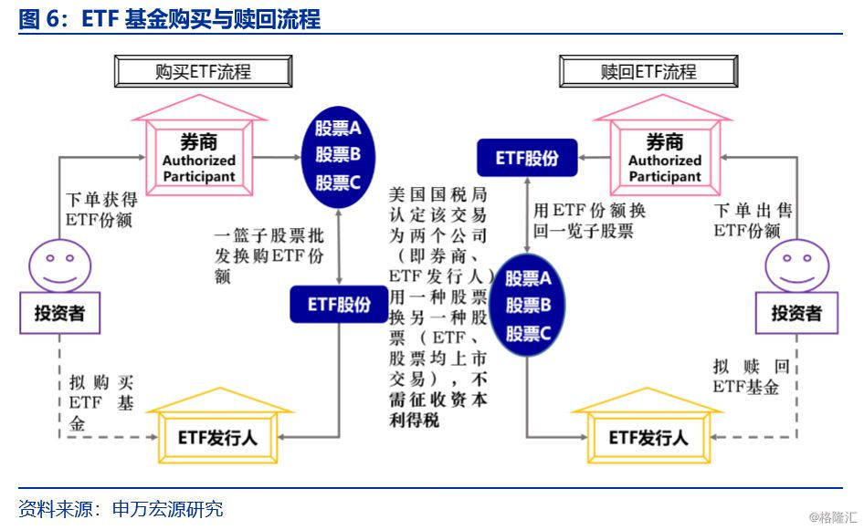 申万金融 Etf强者之道 先发优势 全资产谱系 低费率与费率增强策略 格隆汇