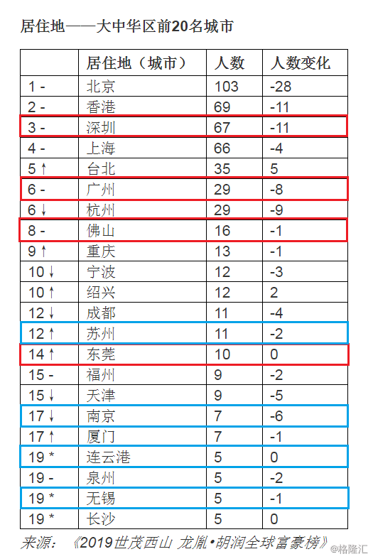 广东人口才差_演讲与口才图片