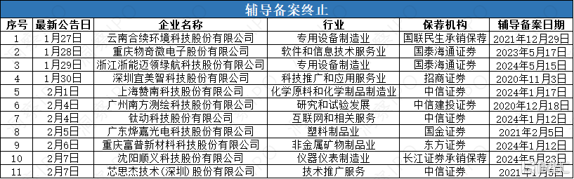 辅导2.png