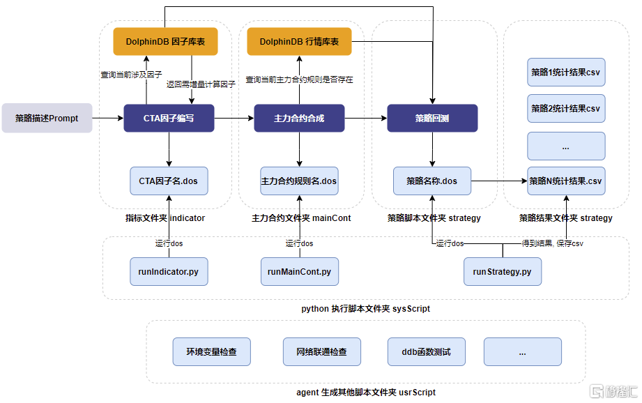 图 2-3：最终 Agent 工作区的整体设计.png