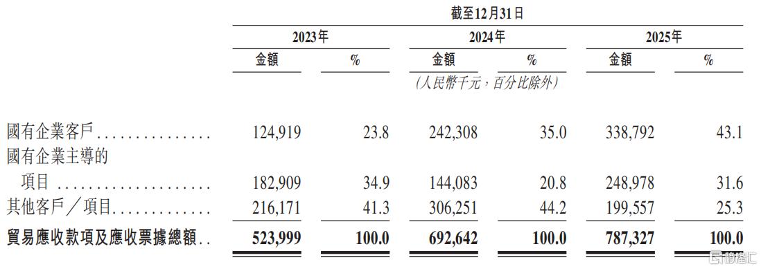 国企.png