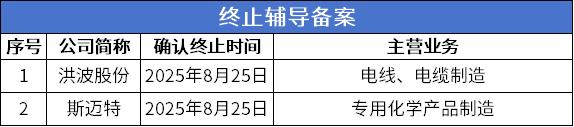 9 终止.png