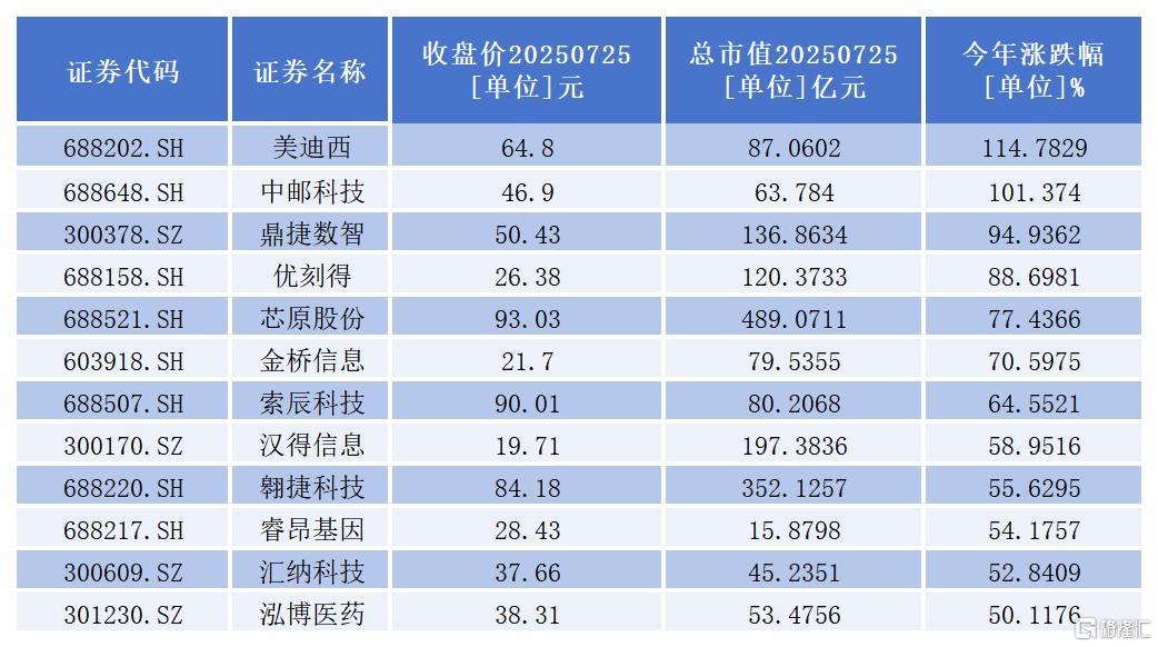 2025.3.3客户白名单更新_Sheet6.jpg