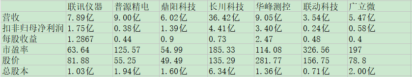 联讯仪器同业比较.jpg