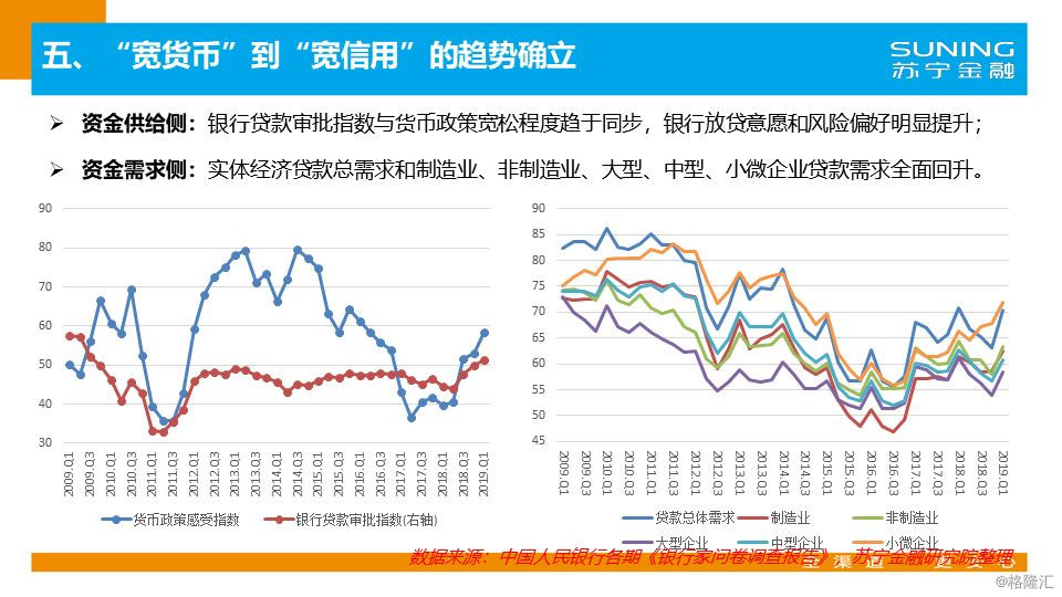 2019房地产经济分析_2019年房地产各线城市销售和投资预测