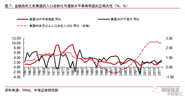 人口需求_旁见侧出 供需视角下的人口老龄化(2)