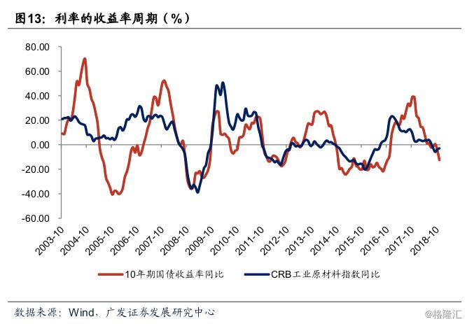 2019经济展望_2019年全球经济形势预测 2019年全球经济展望 19家机构展望预测明年...