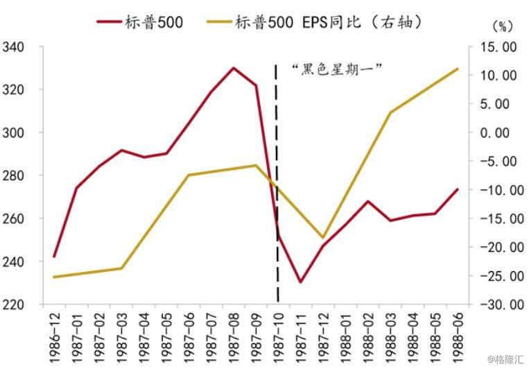 美国1988年gdp_美国gdp2020年总量(3)