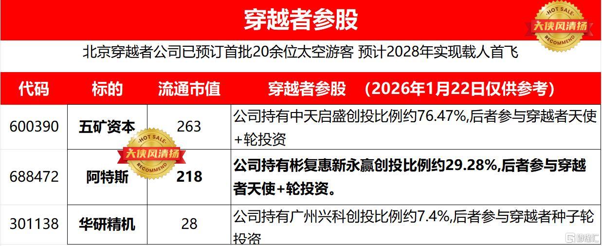 穿越者参股1.jpg