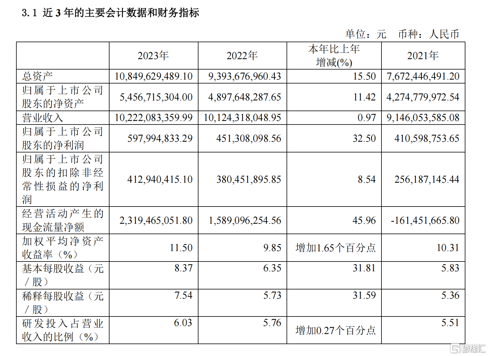 （图二，九号公司近年业绩，来源九号公司2023年报）.png