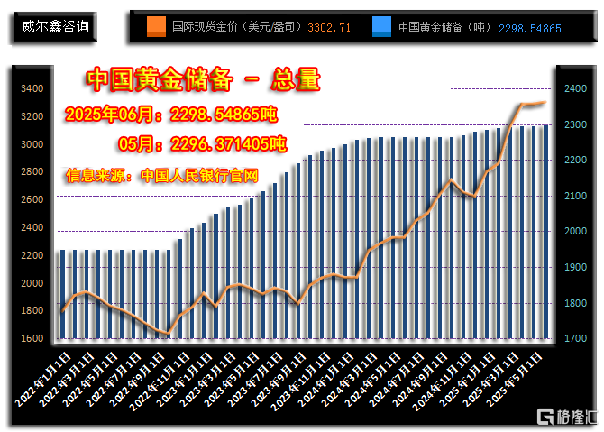 04中国黄金储备总量.png