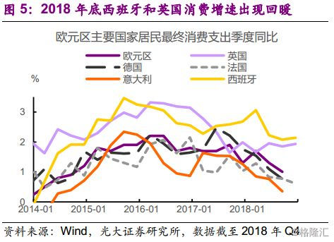 2019欧洲经济现状_欧洲经济走势2019 2019年欧洲经济走势分析 欧洲央行行长分析欧洲经...(2)
