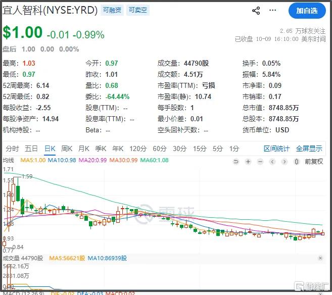 宜信4.jpg
