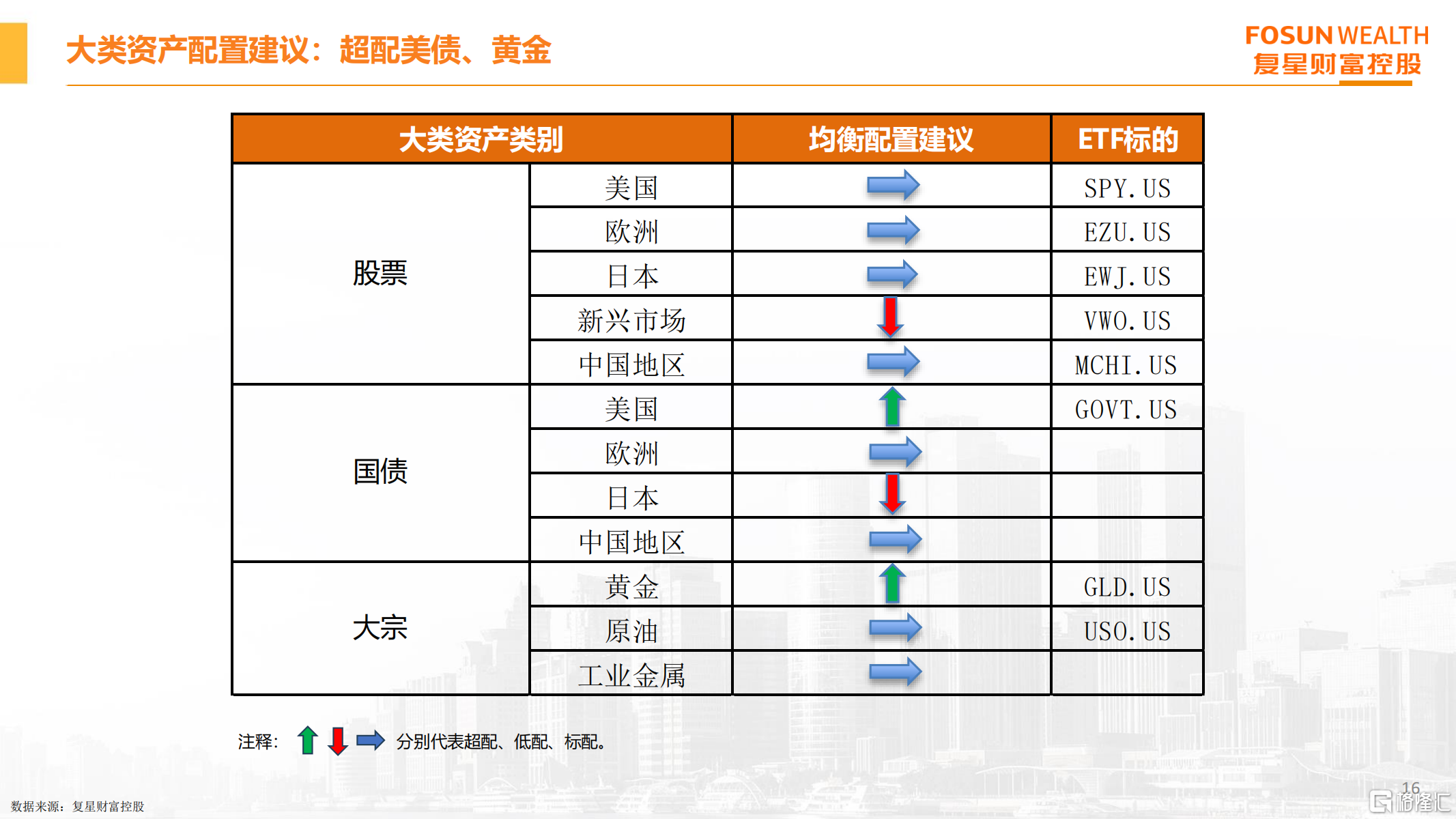 财富管理月度前瞻 2024年11月_15.png