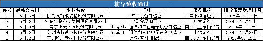 辅导3.png