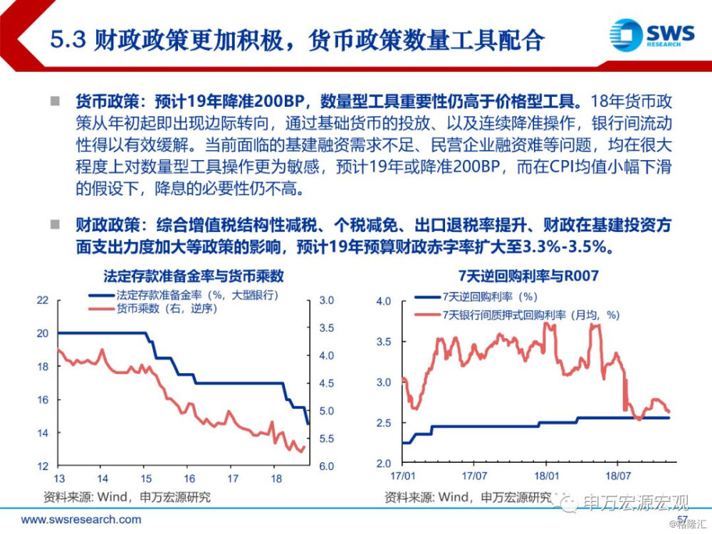 2019我国宏观经济特点_2019年中国宏观经济展望 内需拉动制造业模式之始