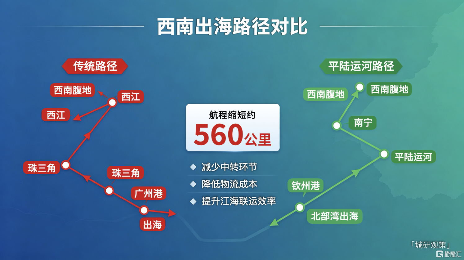 图3西南出海路径对比图.png