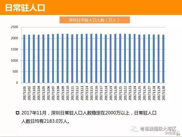 深圳人口统计局_数据来源:深圳统计局-8张图,告诉你2018年深圳正在发生的大趋