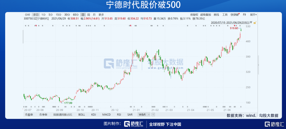 走下神坛 张坤 董承非 刘彦春等大佬业绩平平 谢治宇坦言认错