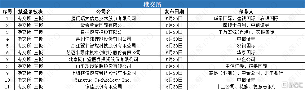 8  提交上市申请.png