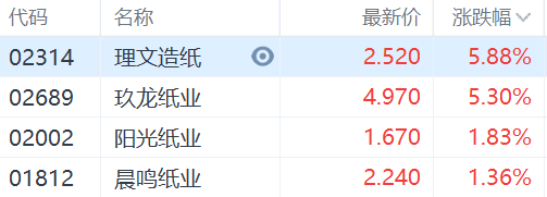 快讯图片